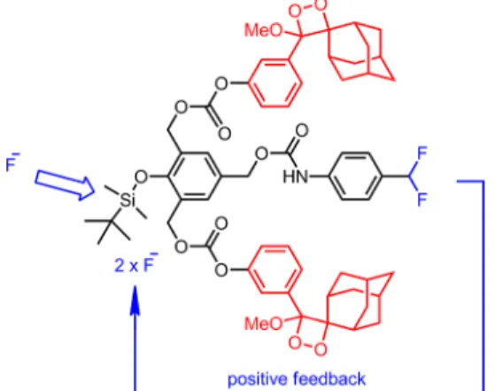 Figure 4. Normalized chemiluminescence emission data for compound 10 as a function of time in the presence of increasing F − concentrations