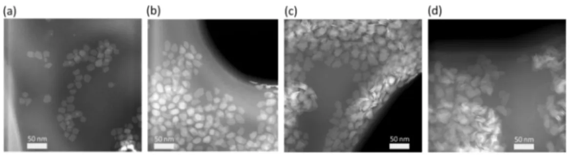 Figure 2a shows the absorbance and photolumines- photolumines-cence (PL) spectra of the core and the varying crown size core/crown NPLs