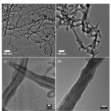 Fig. 2 One-dimensional TiO 2 nanostructures after calcination. TEM images of peptide 1 templated TiO 2 (a) nanotube network and (c) nanotubes; TEM images of peptide 2 templated TiO 2 (b) nanowire network and (d) nanowires.