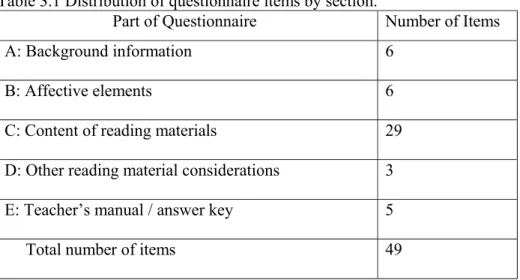 Table 3.1 Distribution of questionnaire items by section. 