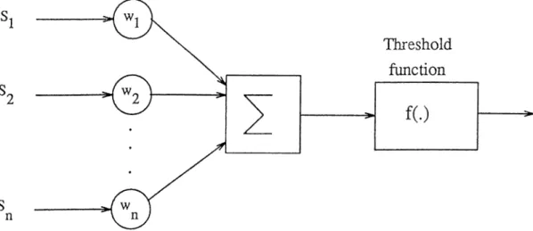 Figure  1.2:  Nonlinear  neuronal  functions  :  hard  limiter  (a),  piecewise  linear  (b)  and  sigmoid  (c).