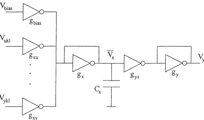 Figure  3.3:  The  cell  circuit  realization  with  CMO.S  transducers.