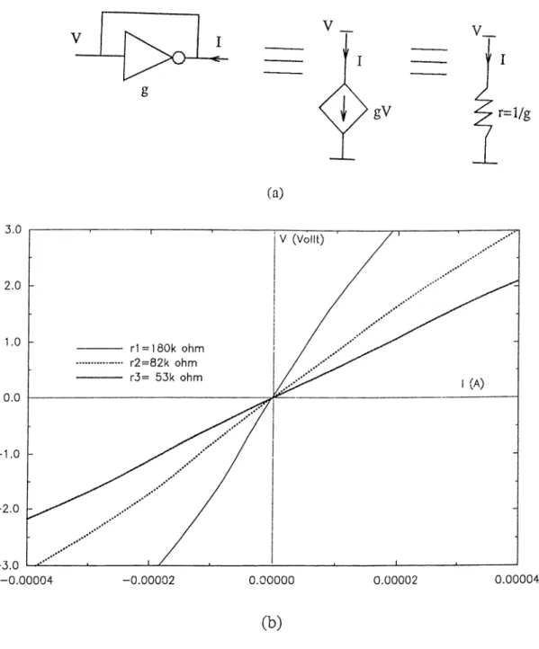 Figure  3.4;  The  circuit  diagram  (a)  and  the  characteristic  (b)  of  a  CMOS  resistor  for  different  resistance  values.