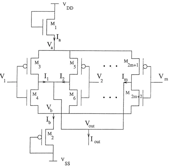 Figure  3.9;  M -input  voltage-controlled  current  source.