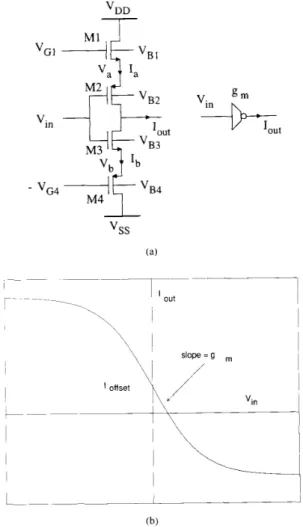 Fig.  1.  (a) The  transistor  schematic  and  (b)  the  input4utput  characteristic 