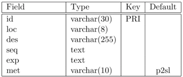 Table 2.2: MEP2SL database table field names.