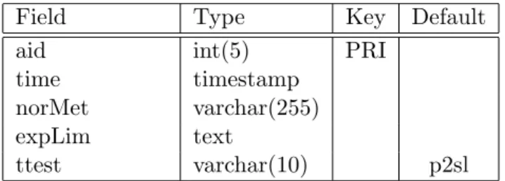 Table 2.6: DEG HGUmetaDataPair table field names.