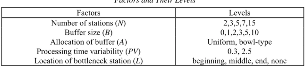 Table 1  Factors and Their Levels