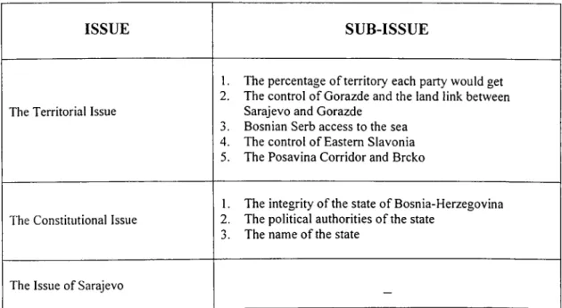 Table 2  :  Sub-issues of the three  m ain  issues ISSUE SUB-ISSUE T h e  T erritorial  Issu e 1