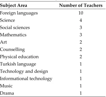 Table 1. Subject Areas Taught by Teachers Subject Area Number of Teachers