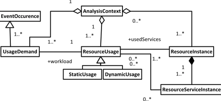 Figure 9: The Resource Usage Framework 