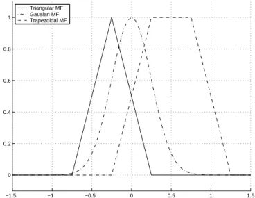 Figure 3.1: The general structure of a fuzzy systems.