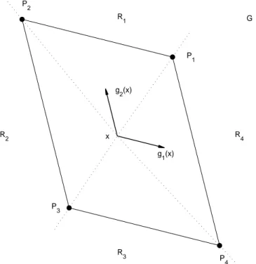 Figure 5.6: Phase matched saturation of u(x) with planar boundaries.