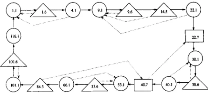 Figure  I  Test  case  dependency  graph  for  t18 