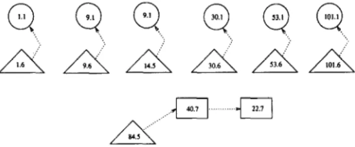 Figure  2  Predicate  slices  of  the  test  case  dependency  graph  t2s 