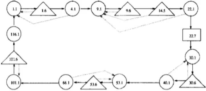 Figure 3  Reduced  test case dependency  graph  tzx 