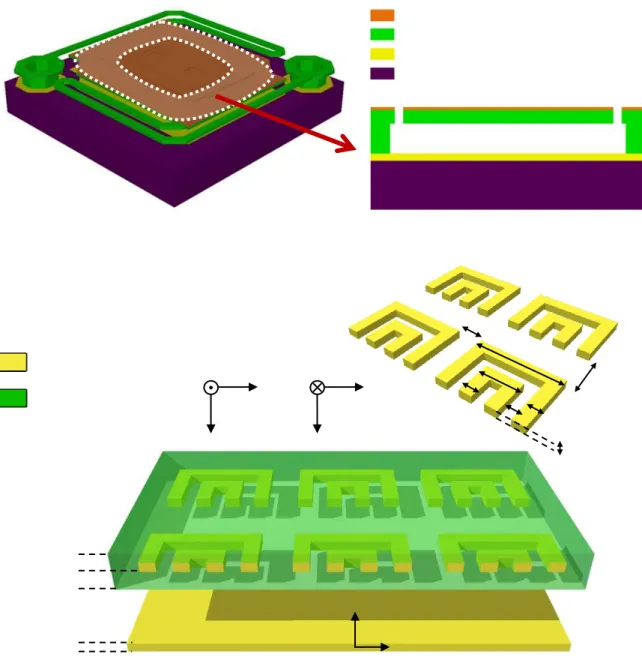 Figure 5.  (a) The CAD drawing of the microbolometer pixel.  (b) The cross sectional view of the sub-region used in the  FDTD simulations as the reference (no plasmonic design) structure.