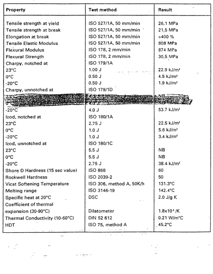 Table  1:  Mechanical  and thermal  properties  of RA130E