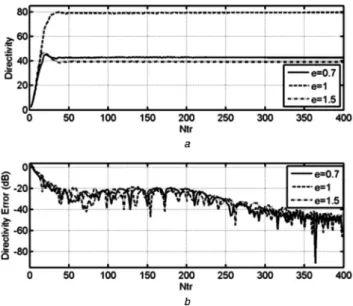 Fig.  2   Directivity  and  relative  directivity  error  comparisons  for  different eccentricity  values(a)  Directivity,  (b)  Relative  directivity  error  versus truncation  number  ( N tr )  for  E-polarisation  case
