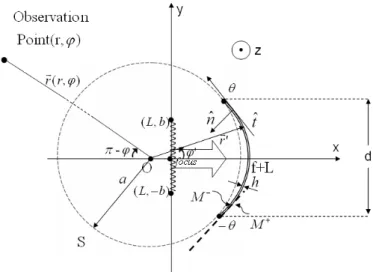 Figure 1: Problem Geometry 
