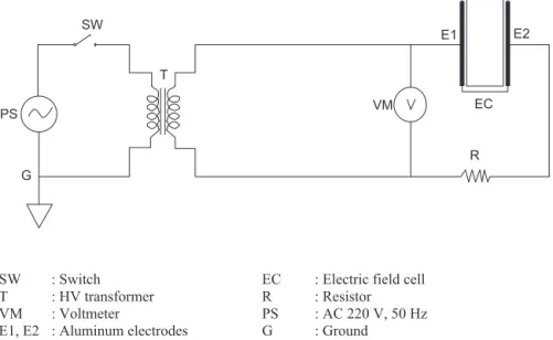 Fig. 1. Set up for electric ﬁeld treatment.