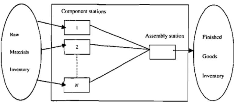 Fig. I. Schematic view of an assembly system,