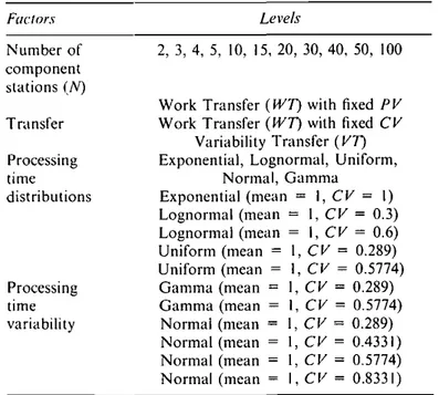 Table J. Experimental factors and levels