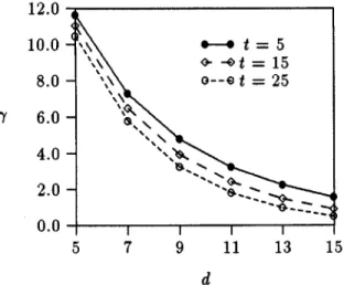 Fig.  3.  Deadline  satisfaction  rate  as  a  function  o f  the  transaction  size. 