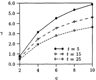 Fig.  4.  Deadline  satisfaction rate  as a  function o f  the slack factor  that  is used in assigning deadline  to  a  new  transaction