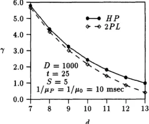 Fig.  8.  Deadline  satisfaction  rate  as  a  function  o f   the  transaction  size  for  protocols  H P   a n d   2PL