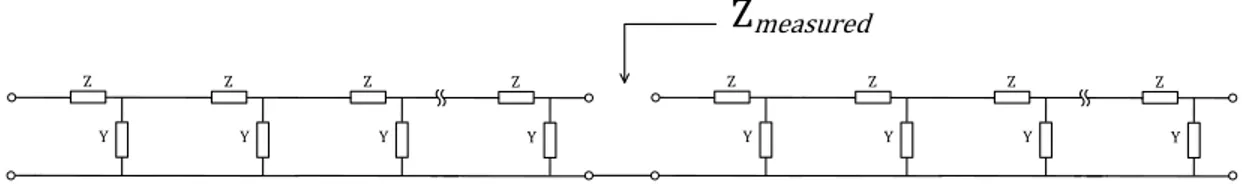 Figure 2.3: A lead is connected to inner conductor of a coaxial cable and a loopless antenna is formed