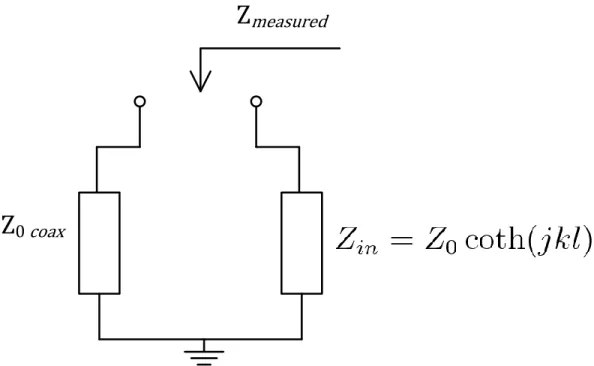 Figure 2.5: Equivalent circuit model of the transmission line system.