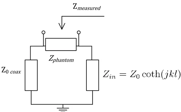 Figure 2.6: Corrected equivalent circuit model of transmission line system.