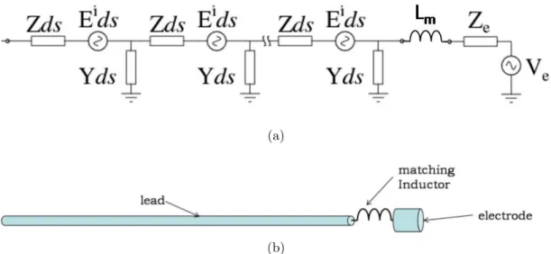 Figure 2.7: (a) Modified transmission line model connected to the electrode via a matching inductor