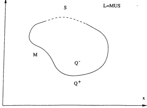 Figure  3.1:  Simple closed  curve on  the  complex  plane