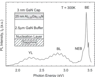 Fig. 1. PL spectrum of the AlGaN/GaN heterostructure at 300 K. Inset: