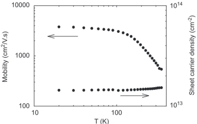 Fig. 3. Electric ﬁeld dependent PL spectrum of the AlGaN/GaN hetero- hetero-structure at 300 K.