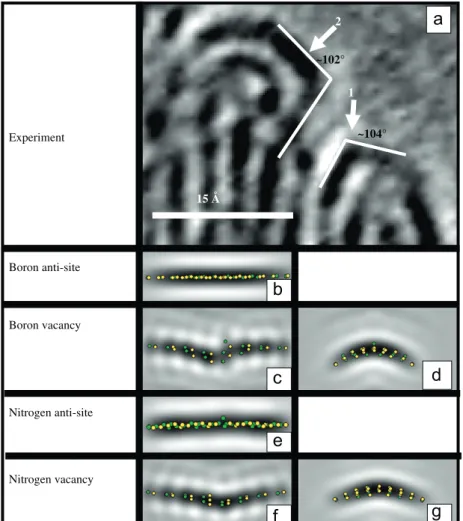 Fig. 3. HREM image simulations using the atomic models of point defects on BN basal planes are shown with atomic model overlays
