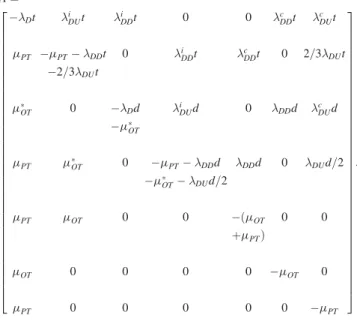 FIGURE 10. Steady state operational availability value for base systems with b variation (1oo1 is not shown, refer to Table 2 for fixed parameter values).