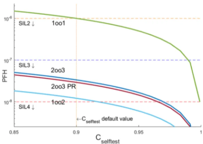 FIGURE 13. Effect of b2 variation over safety (refer to Table 2 for fixed parameter values).