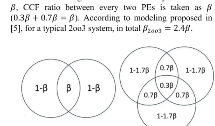 Figure 1:   model for duplicated and triplicated  systems [5]. 