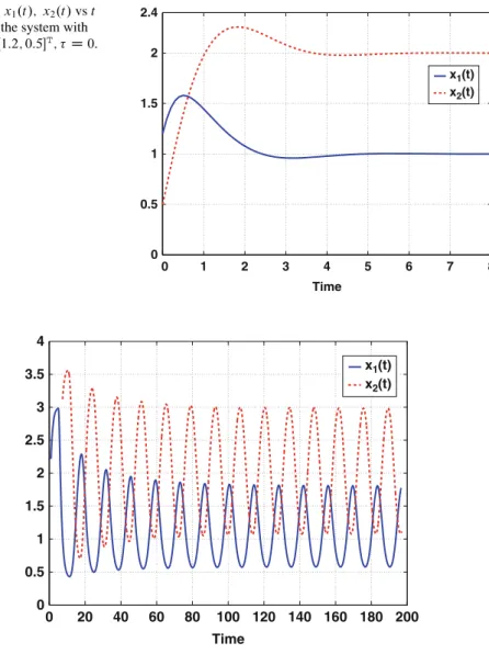 Fig. 5.4 x 1 .t /; x 2 .t / vs t graph of the system with x.0/ D Œ1:2; 0:5 T ;  D 5 sec.