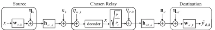 Fig. 1. A DF relay selection system with no direct path.