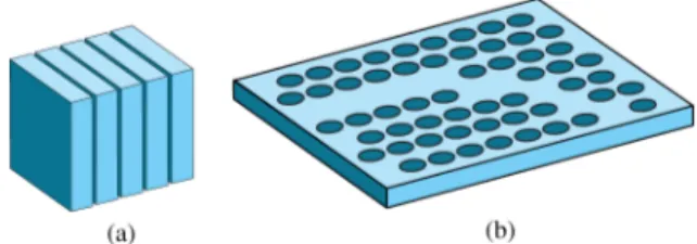 Fig. 1. Examples of PhC problems: (a) periodic slabs and (b) perforated wave- wave-guide.