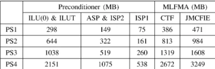 TABLE IV