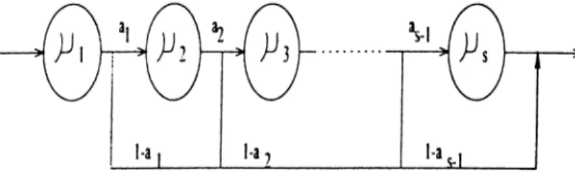 Figure  2.1:  Coxian  distribution  with  s  phases