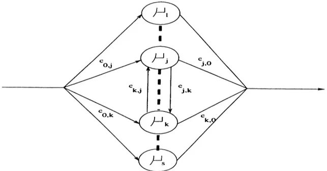 Figure  2.2:  Phase-type  distribution  with  s  phases