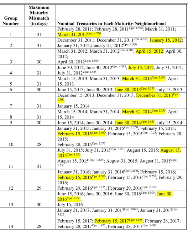 Table 15. Nominal Maturity-Neighbourhoods 