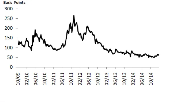 Figure 4. Credit Risk of the Swap Buyer (TRY risk, 5y)