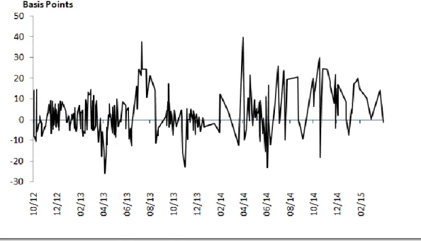 Figure 9. Relative Liquidity (2W MA)
